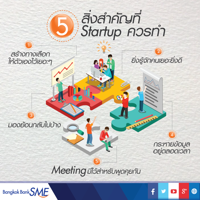 start up sme supply