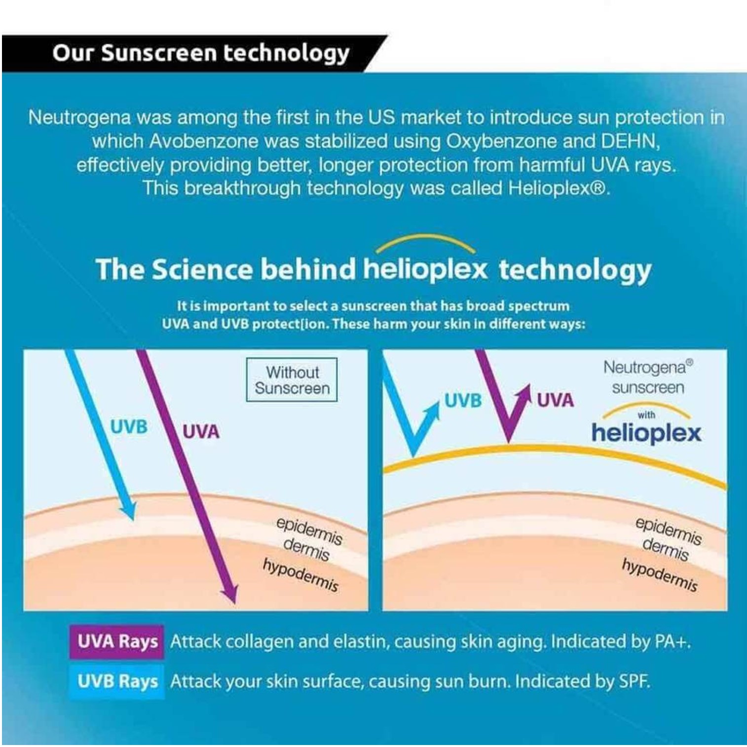 Neutrogena Beach Defense Sunscreen Lotion with Broad Spectrum SPF70 198ml ผลิตภัณฑ์ป้องกันแสงแดดสำหรับผิวกายสูตรพิเศษสินค้านำเข้าจากออสเตรเลีย