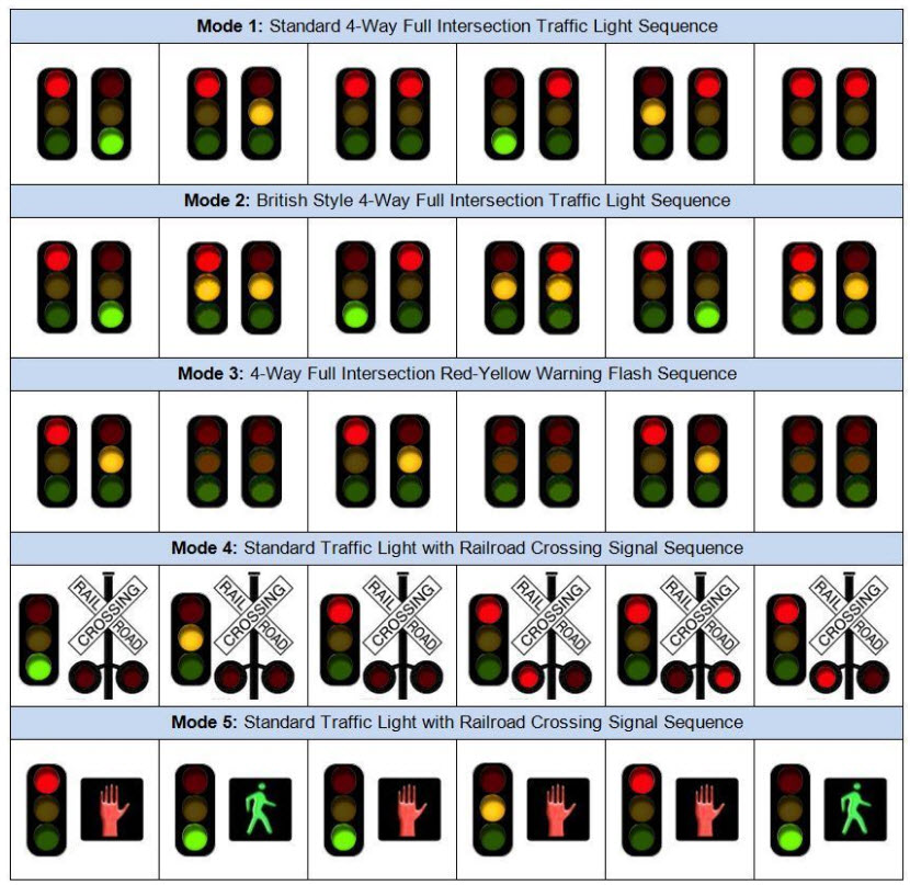 ชุดควบคุมสัญญาณไฟจราจร (Z, N, HO,O Scale) - pre-order
