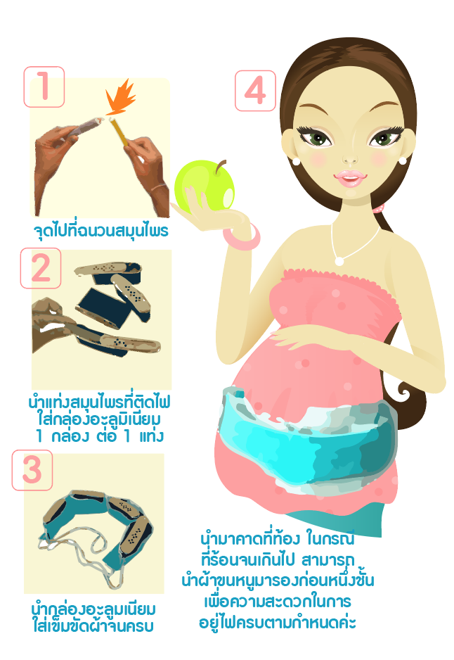 ชุดอยู่ไฟคุณแม่หลังคลอด ตามตำราหลวง ครบเซตสมุนไพรและเข็มขัด 30 วัน