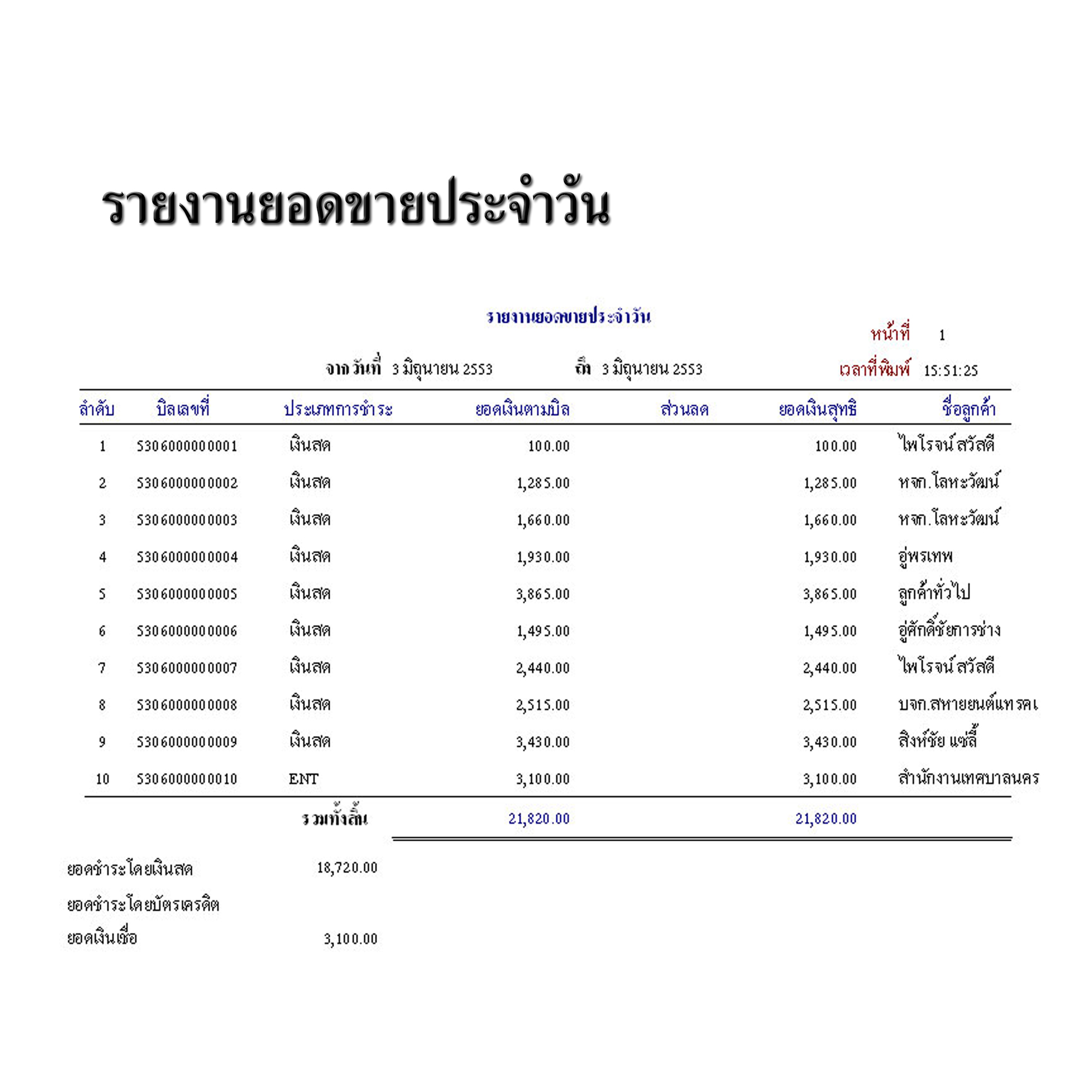 โปรแกรมคลินิกสัตว์เลี้ยง / โรงพยาบาลสัตว์ / ร้านขายของสัตว์เลี้ยง (ติดตั้งออนไลน์ผ่านอินเตอร์เน็ต)