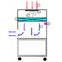 ตู้ปลอดเชื้อ รุ่นV3s