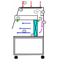ตู้ปลอดเชื้อ รุ่น H3