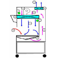 ตู้ปลอดเชื้อBiological Safety Cabinet รุ่นV6 st