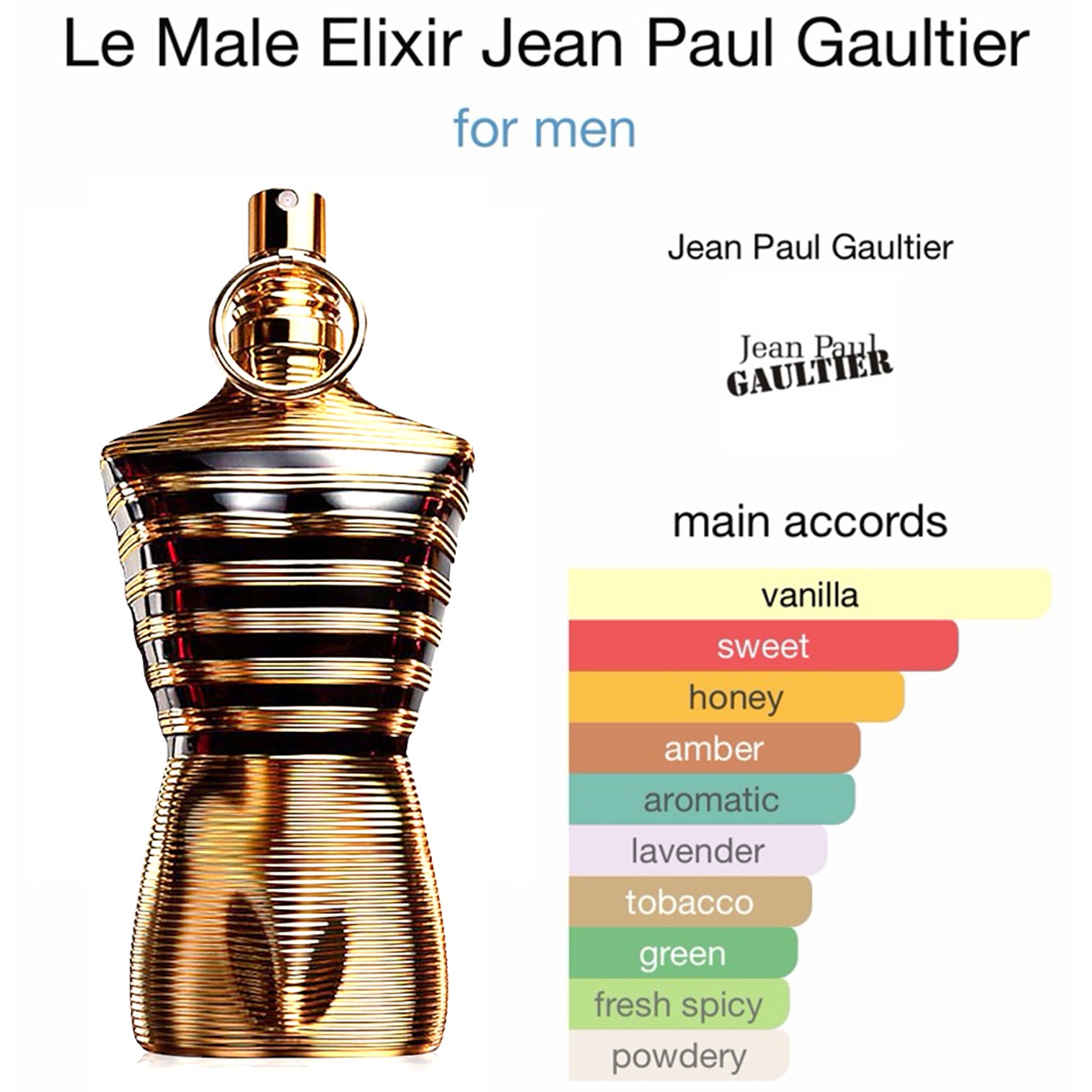 Jean Paul Gaultier Le Male Elixir Parfum 125ml น้ำหอมผู้ชายกลิ่นหอมเซ็กซี่หรูหราสินค้านำเข้าจากต่างประเทศของแท้พร้อมส่ง