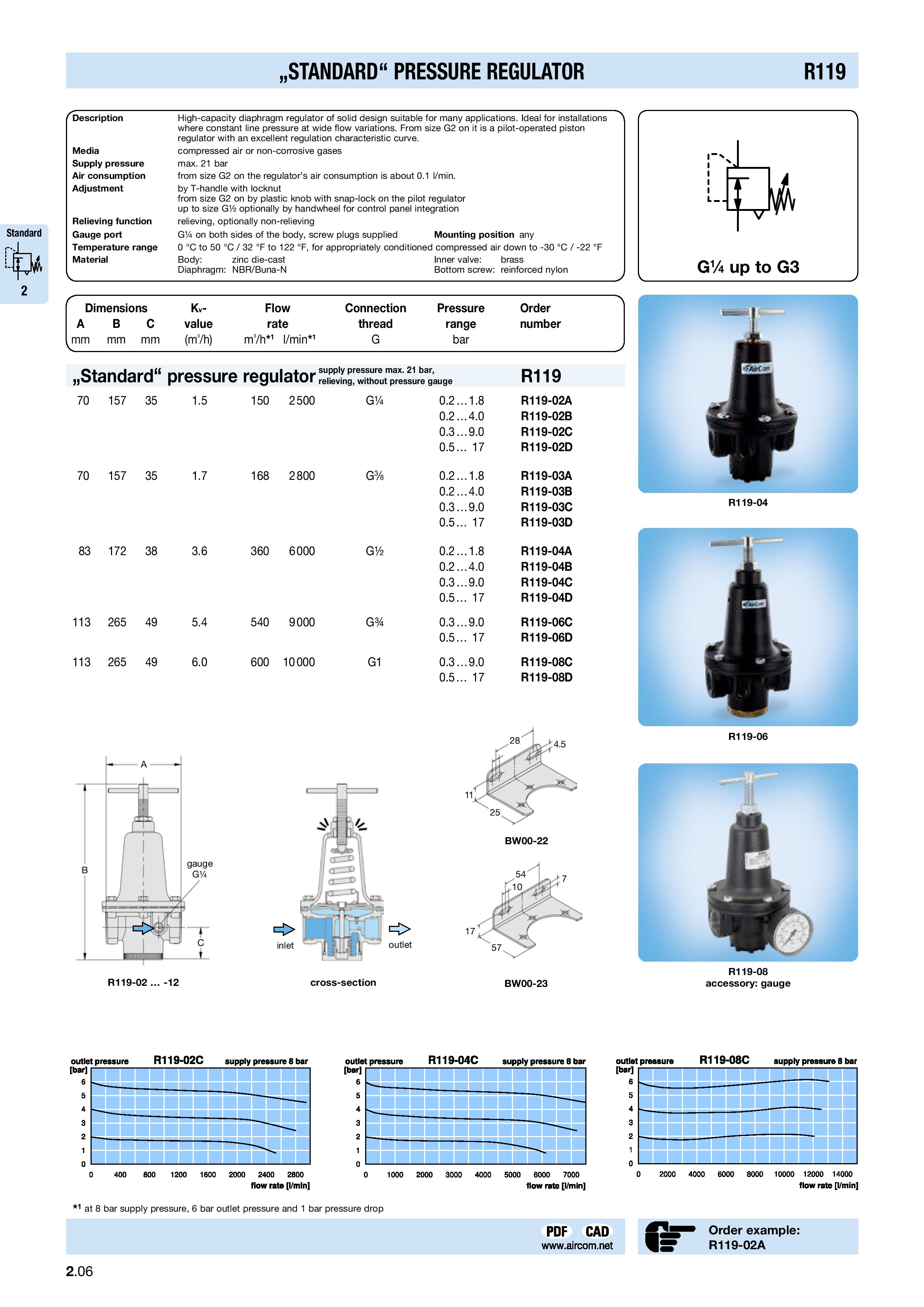 PRESSURE REGULATOR HIGH-CAPACITY