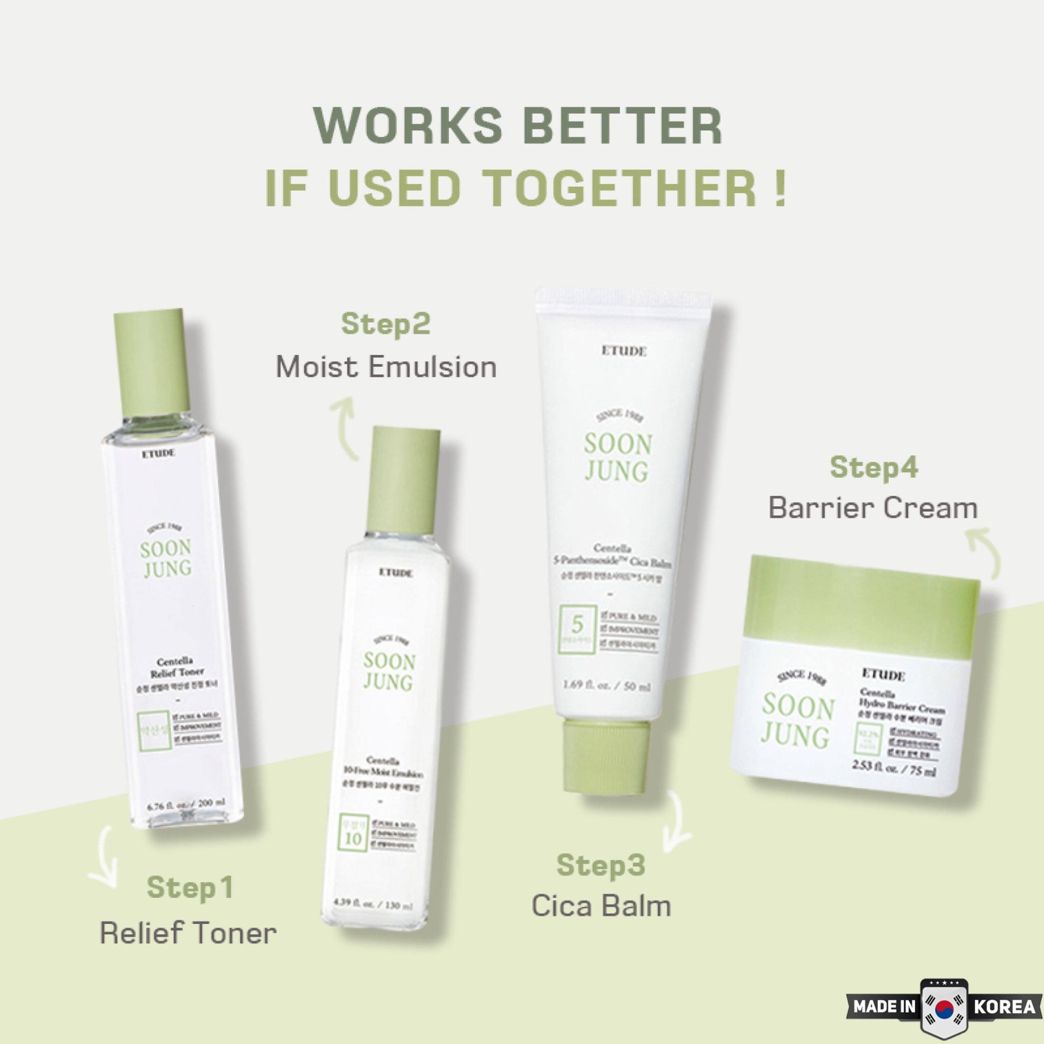 ETUDE Soon Jung Centella Skin Care Trial Kit ชุดผลิตภัณฑ์บำรุงผิวหน้าขนาดพกพาจากเกาหลีของแท้