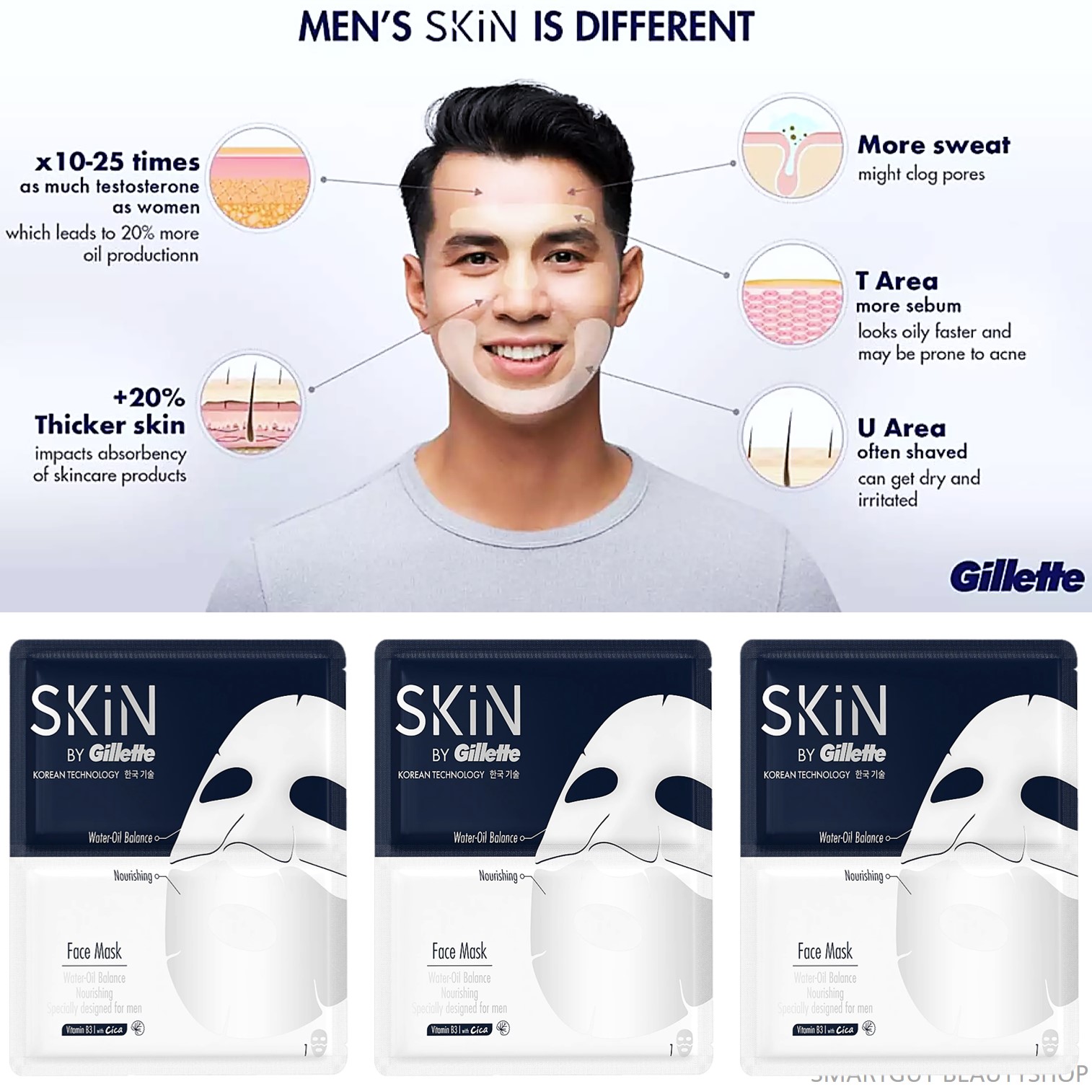SKIN BY GILLETTE Face Mask Specially Designed For Men(3 Pack) แผ่นมาส์คบำรุงผิวหน้าผู้ชายสูตรพิเศษแพ็ค 3 แผ่น Free Small Talk
