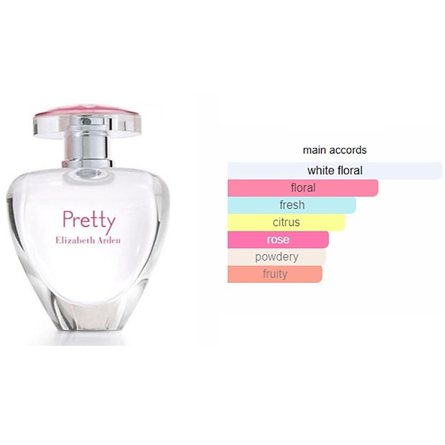 Elizabeth Arden Pretty EDP for Women 100ml น้ำหอมผู้หญิงกลิ่นหอมสุดพิเศษรับประกันลิขสิทธิ์ของแท้นำเข้าจากออสเตรเลียพร้อมส่ง