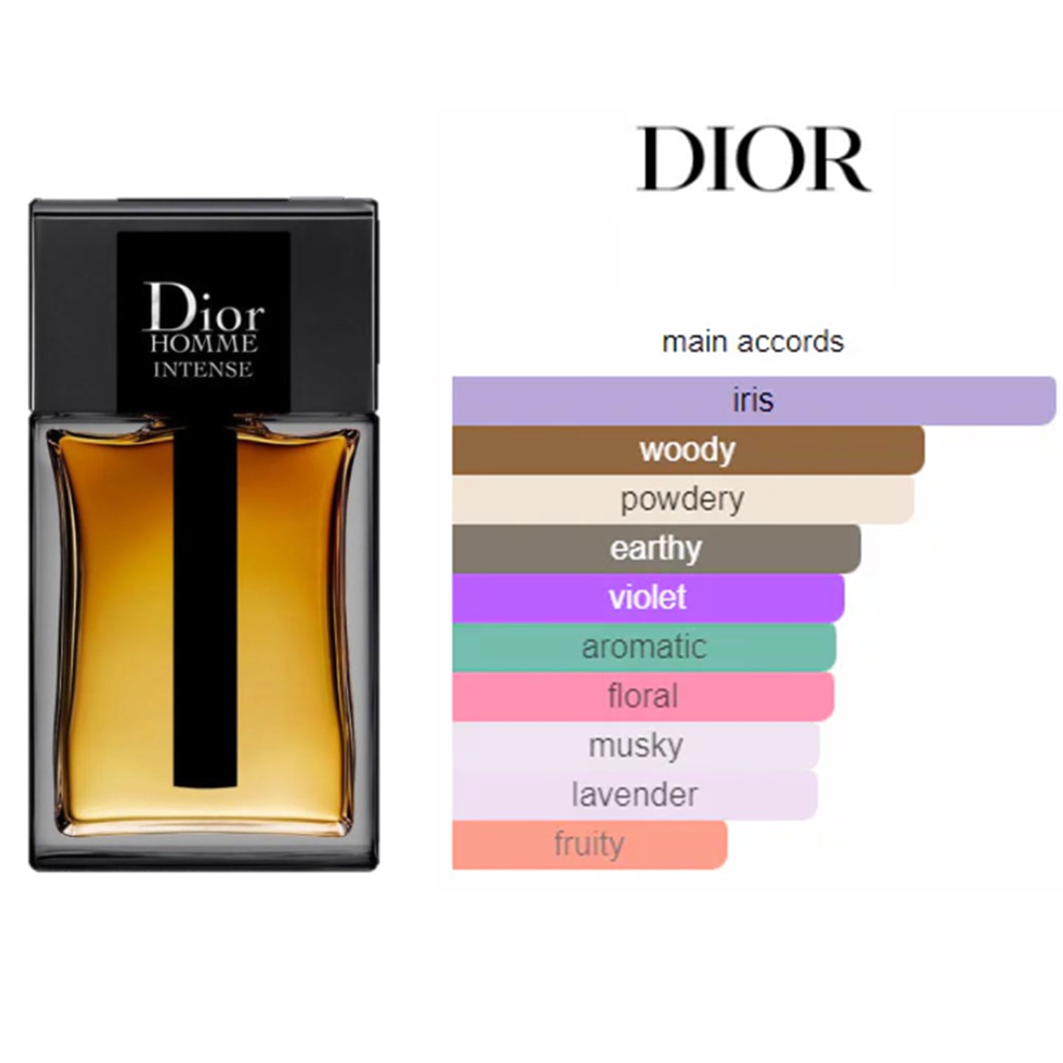 Dior Homme Intense EDP 100ml น้ำหอมสำหรับทุกเพศกลิ่นหอมสุดพิเศษลิขสิทธิ์แท้นำเข้าจากต่างประเทศของแท้พร้อมส่ง