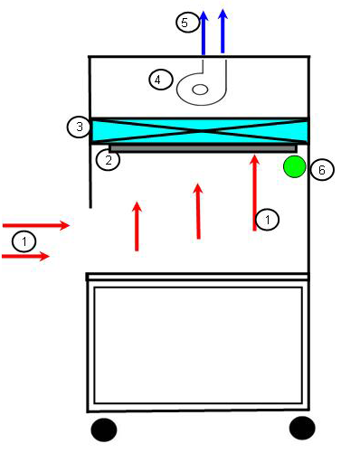 ตู้ปลอดเชื้อ รุ่น Class I STAINLESS STEEL