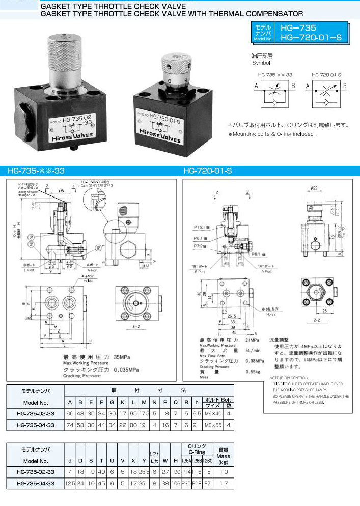 Hirose Valves