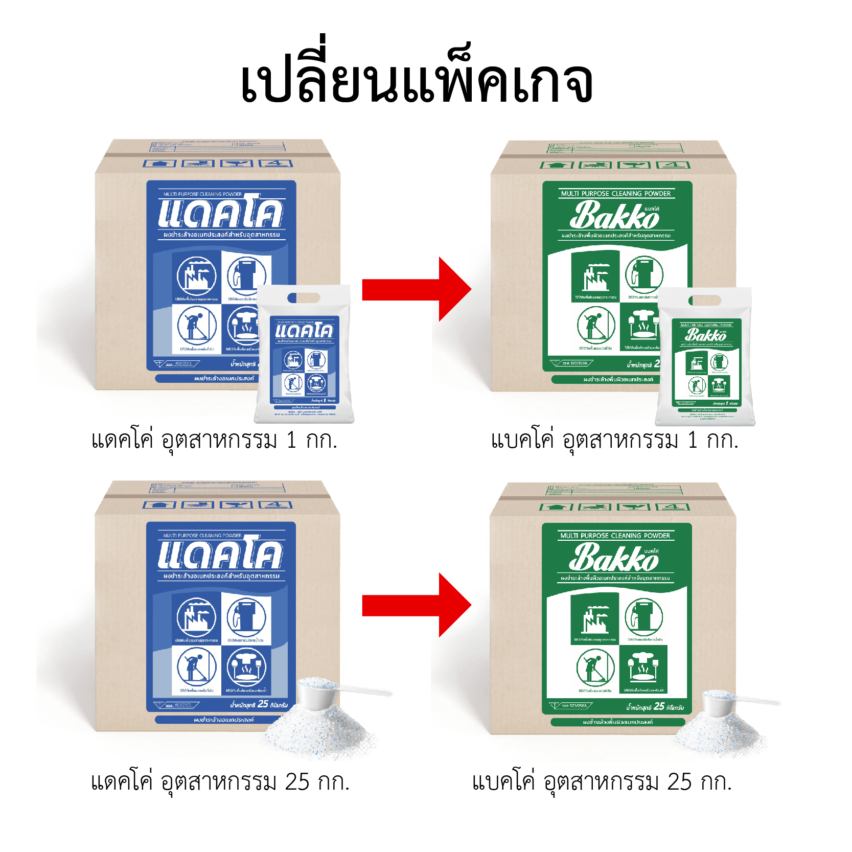 ผงซักฟอกอุตสาหกรรมกึ่งอเนกประสงค์ แบคโค (1 กิโลกรัม/ถุง)