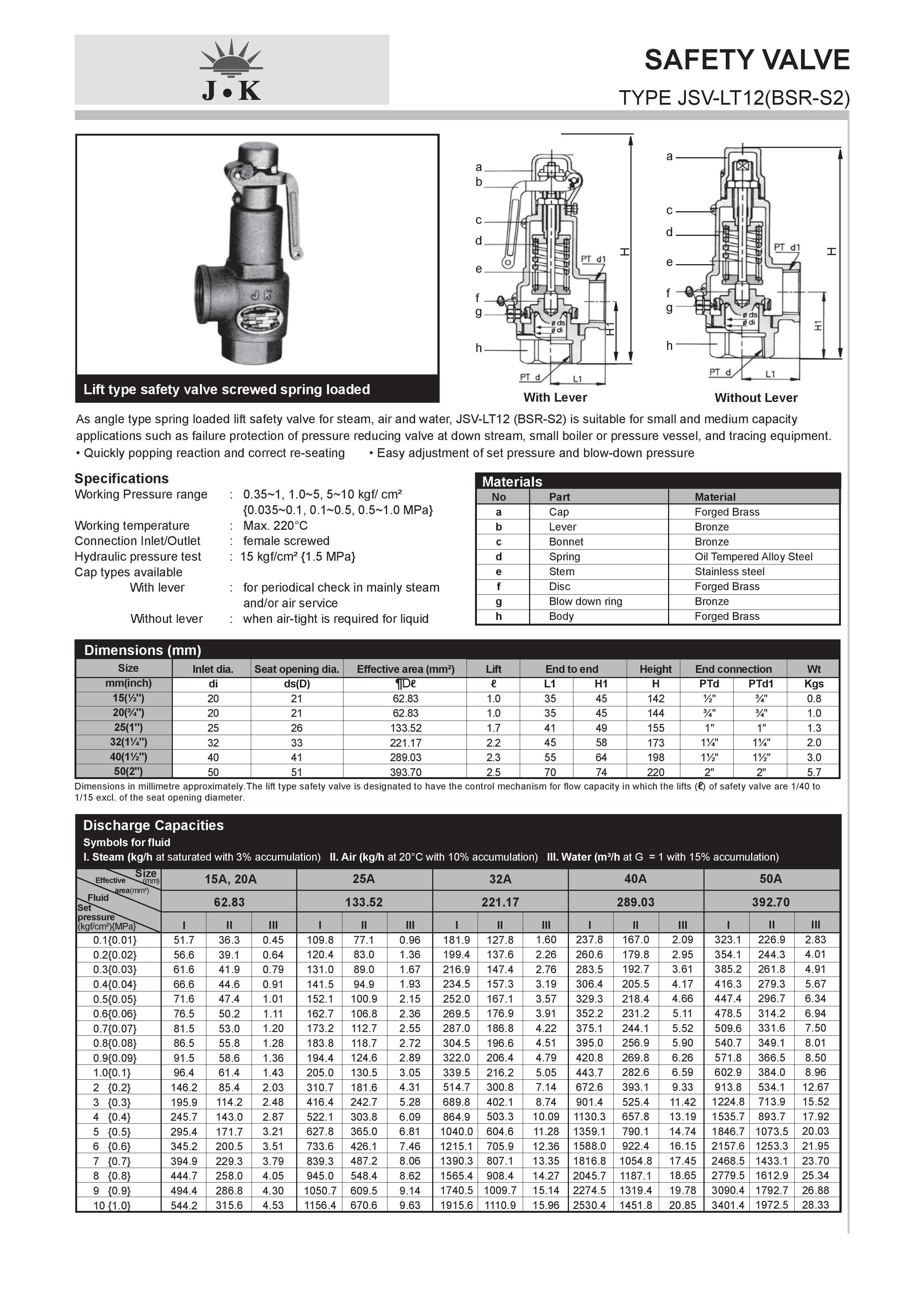 JK SAFETY RELIEF VALVE JSV-LT12