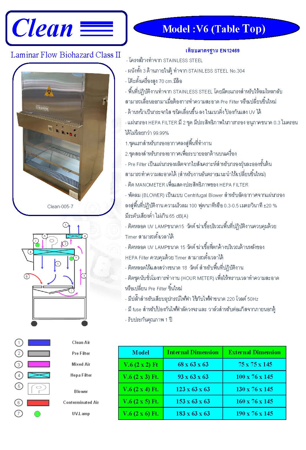 ตู้ปลอดเชื้อBiological Safety Cabinet รุ่นV6 st
