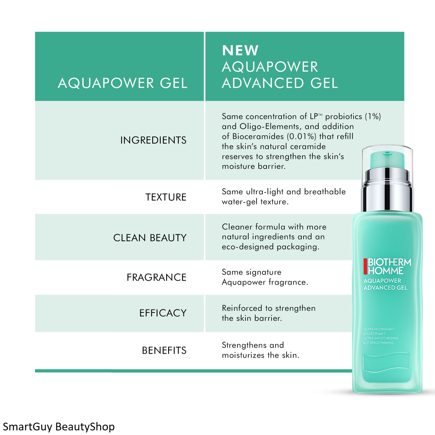 BIOTHERM HOMME AQUAPOWER ADVANCED GEL 75ml ผลิตภัณฑ์บำรุงผิวหน้าผู้ชายสูตรพิเศษเพื่อผิวแลดูอ่อนกว่าวัย