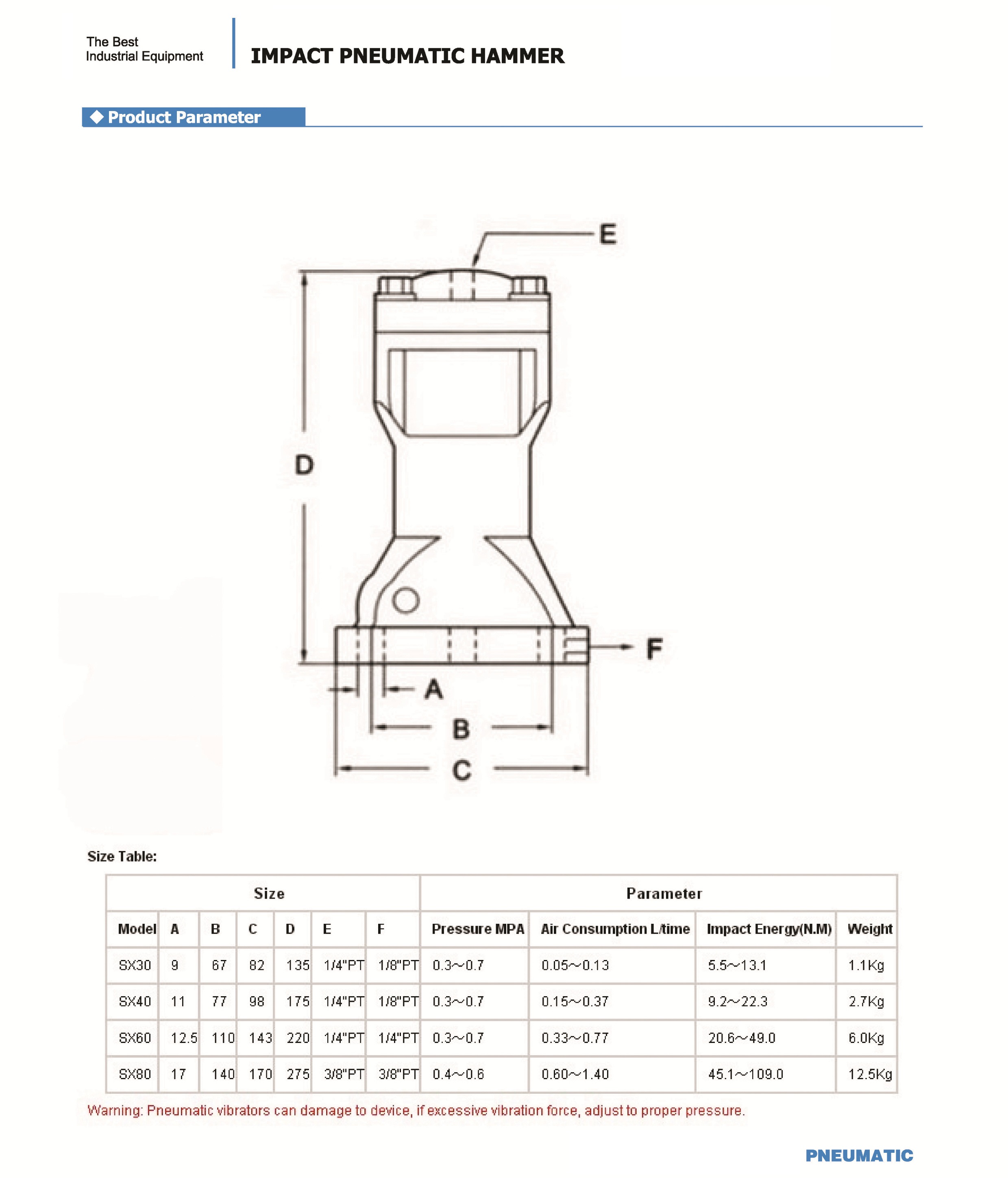 SK Series Impact Air Hammer