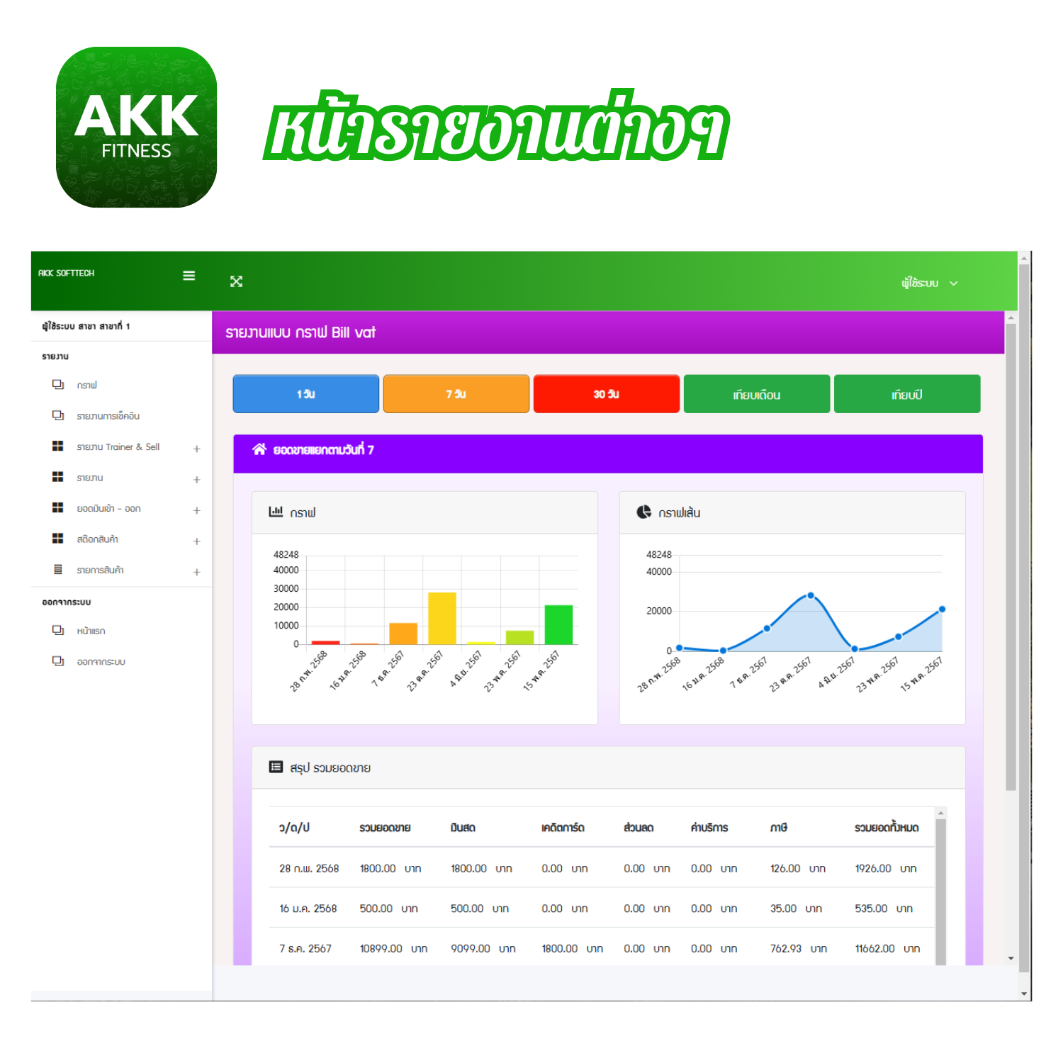 โปรแกรมบริหารงานฟิตเนสและระบบสมาชิก (ติดตั้งออนไลน์ผ่านอินเตอร์เน็ต)