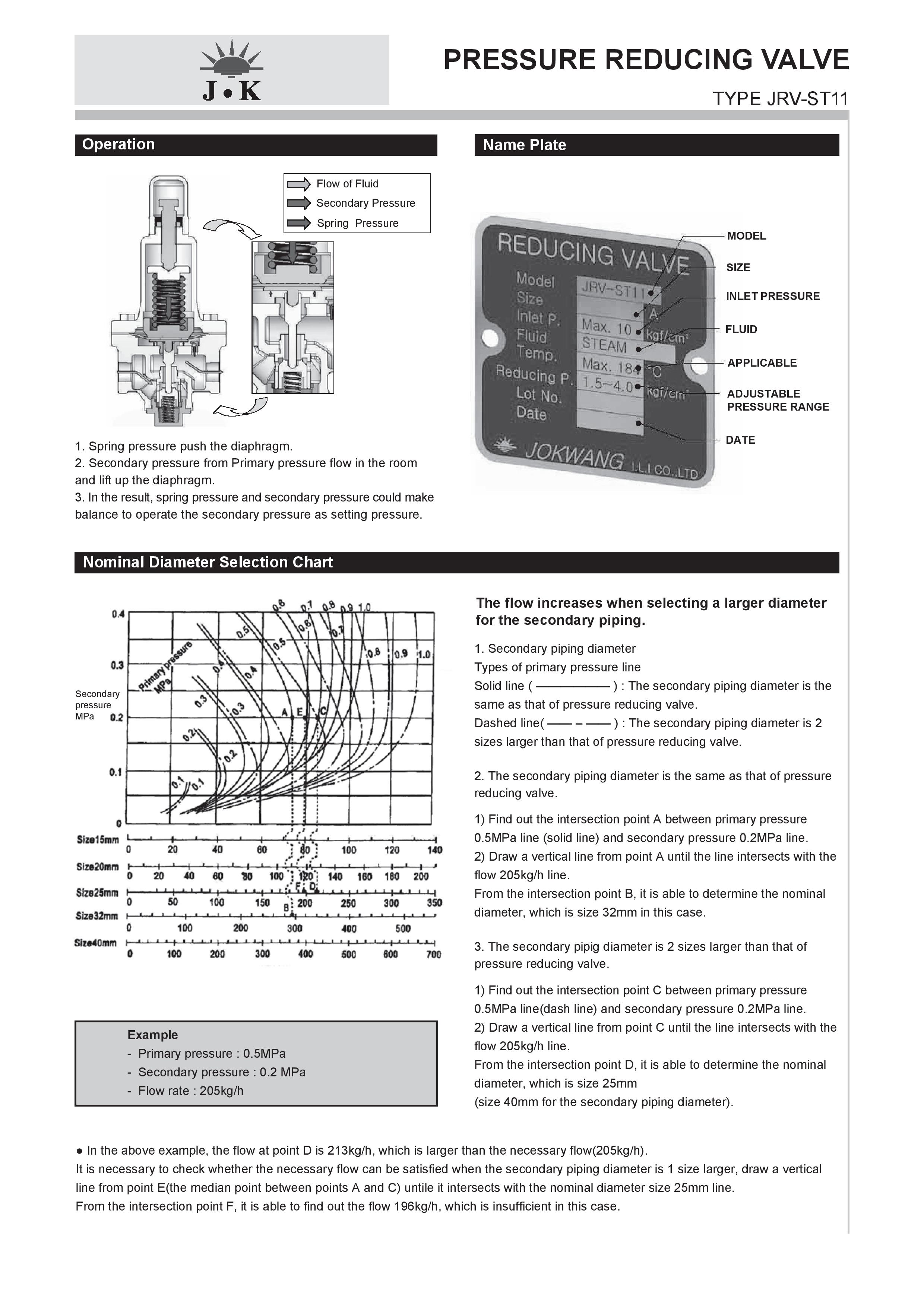 JK PRESSURE REDUCING VALVE JRV-ST11