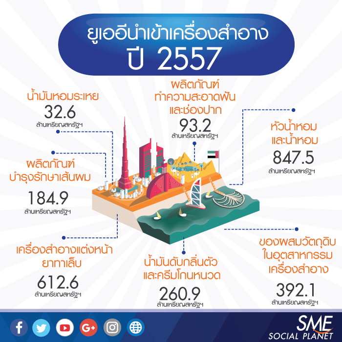 ตลาดเครื่องสำอาง1