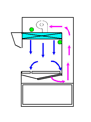 ตู้ปลอดเชื้อ รุ่นV4 แบบตั้งโต๊ะ