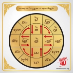 คาถามงกุฎพระพุทธเจ้า