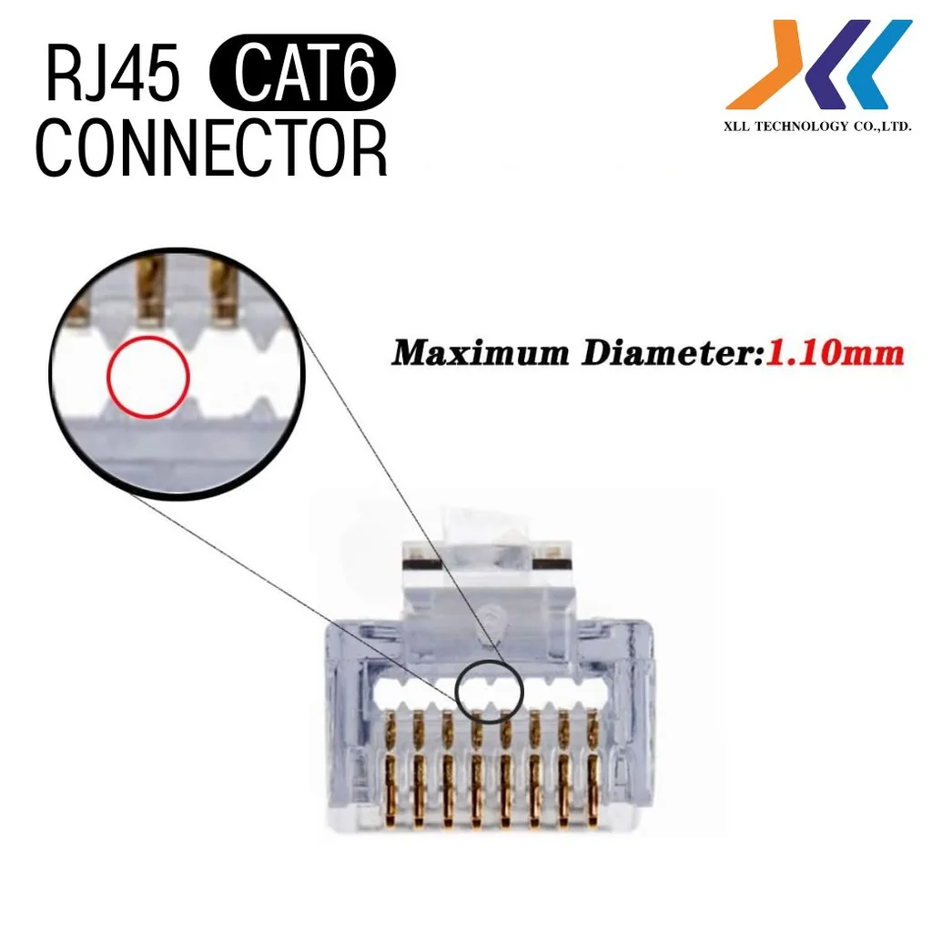 หัวแลน RJ-45 CAT6 รุ่นพิเศษ แบบหัวทะลุ แพ็ค 100 ชิ้น หัวแลน RJ-45 CAT6 รุ่นพิเศษ แบบหัวทะลุ แพ็ค 100 ชิ้น