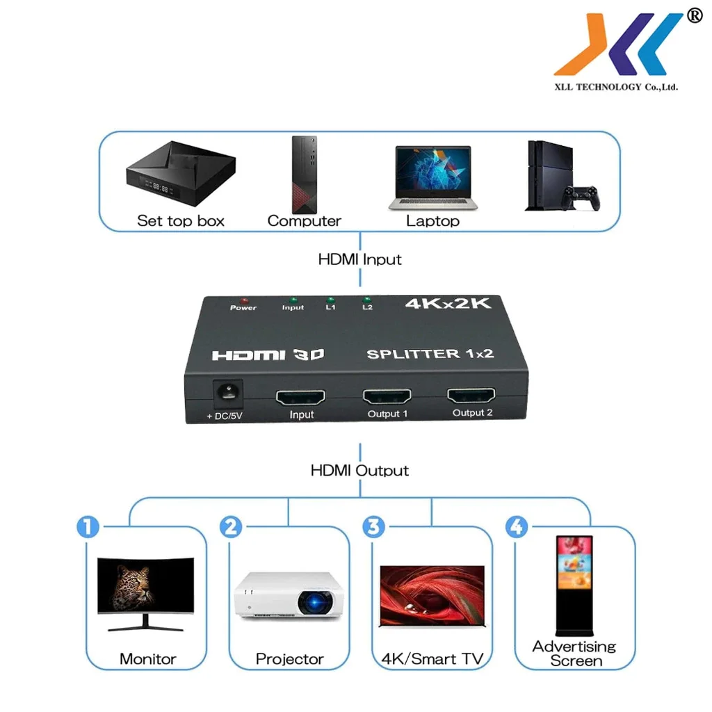 กล่องแปลงสัญญาณ HDMI Splitter เข้า 1 ออก 2 4K