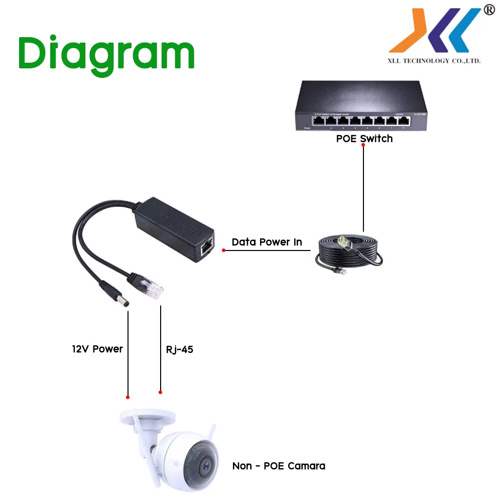 POE splitter 48v to 12v + LAN 10/100Mbps ตัวแยกไฟและสัญญาณเน็ต ใช้กับกล้องวงจรปิด